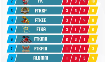 Semangat Tidak Pernah Pudar – Dhino Thunder SUKFAC 2025